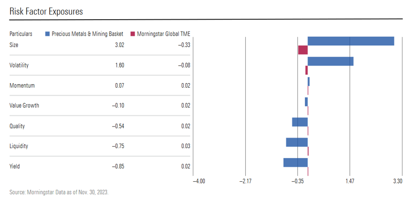 bmo precious metals fund morningstar